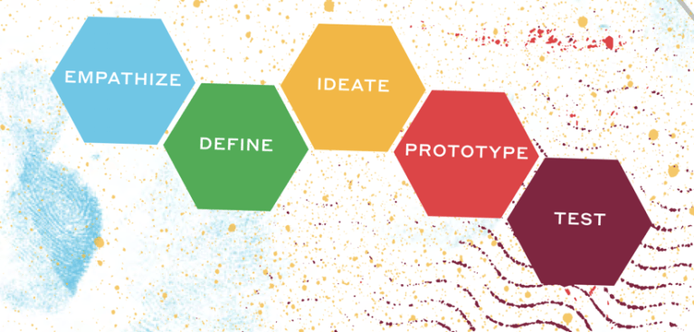 Applying Design Thinking principles in Software Engineering to drive ...